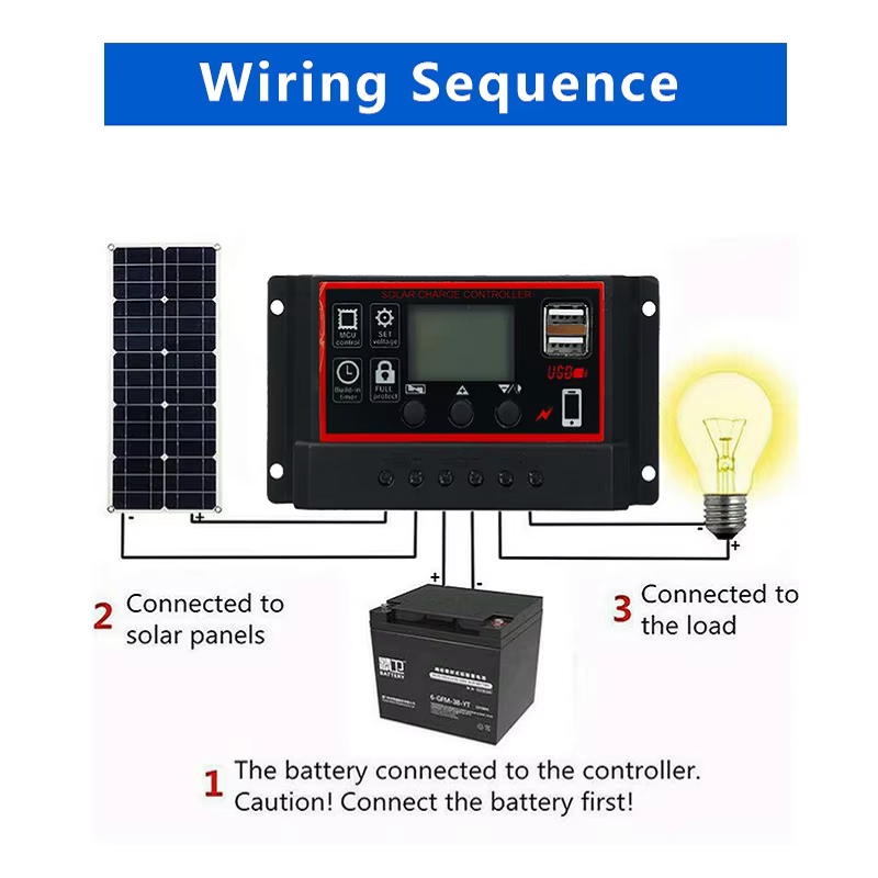 20W-1000W Solar Panel 12V Solar Cell 100A Controller Solar Panel for Phone RV Car MP3 PAD Charger Outdoor Battery Supply Camping - Image 5